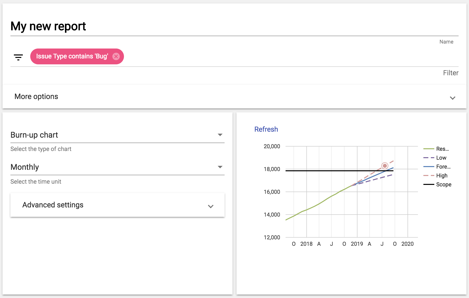 Release Burn Up Chart In Jira